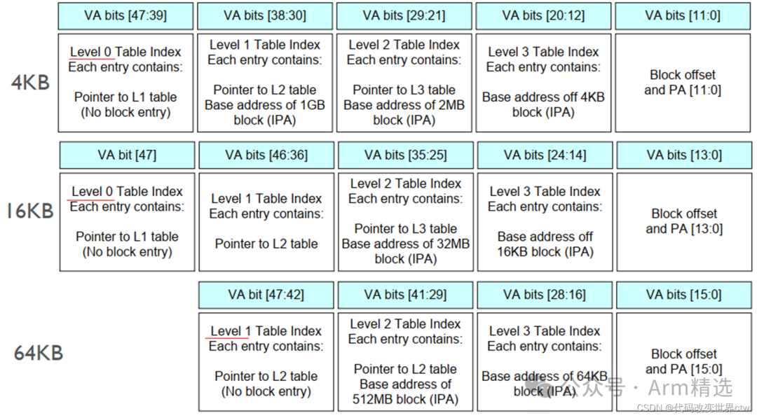 Deep Learning on Armv8/Armv9 MMU