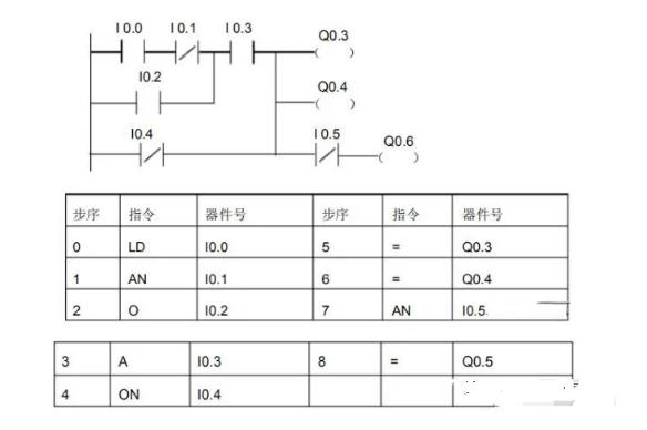 Understanding PLC Function Instructions for Control Program Development