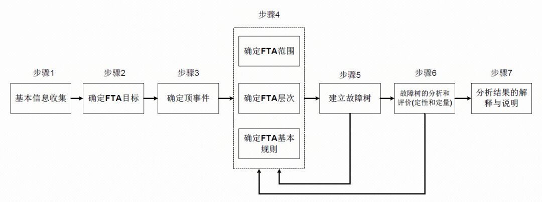 How to Implement General Quality Characteristics Work