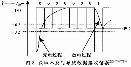 Understanding the Differences Between RS-232, RS-422, and RS-485