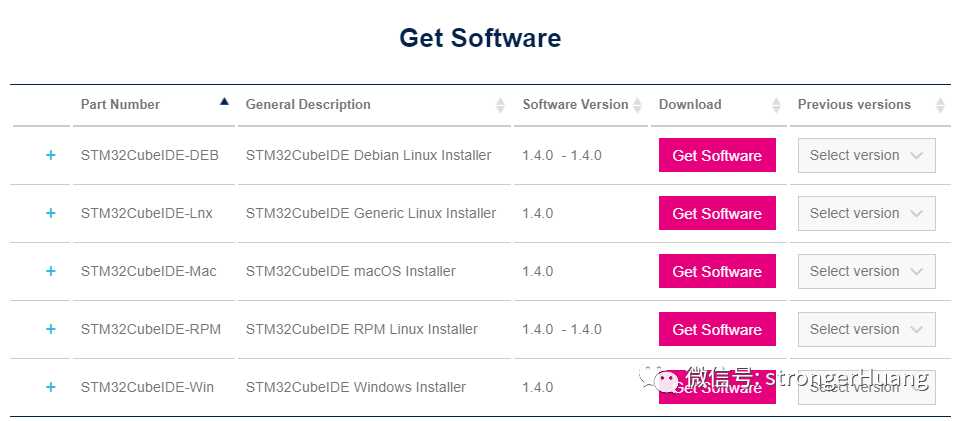 What New Features Are Updated in the STM32Cube Ecosystem