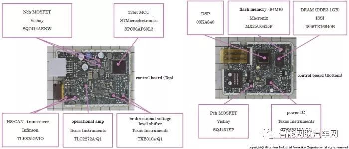 Toyota C-HR Disassembly Research: ADAS (Advanced Driver Assistance System)