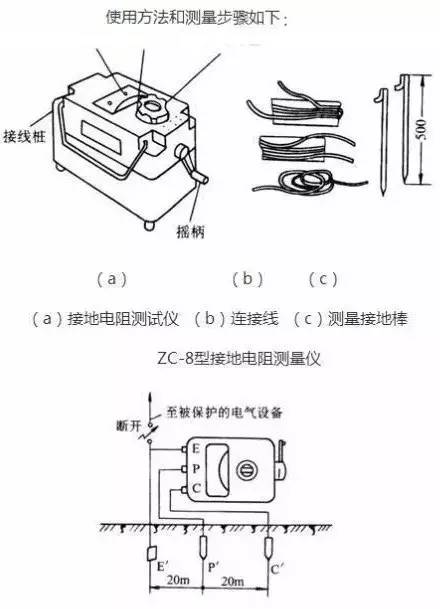 Comprehensive Guide to Using Common Instruments in Thermal Control