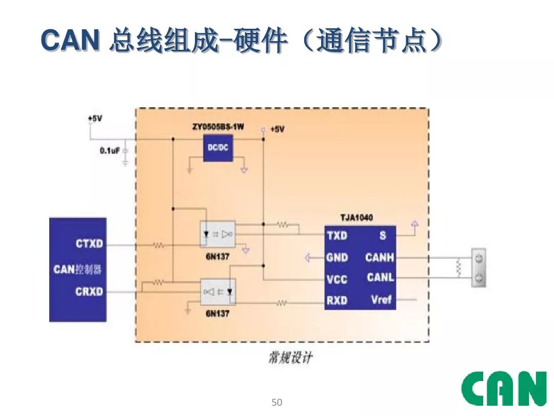 Detailed Explanation of Automotive CAN Bus