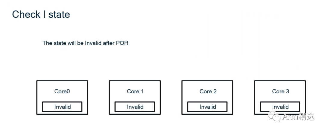 ARMv8 Cache Coherency Solutions: MOESI Protocol