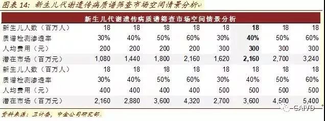 Analysis of In Vitro Diagnostic Industry Chain and Distribution Map