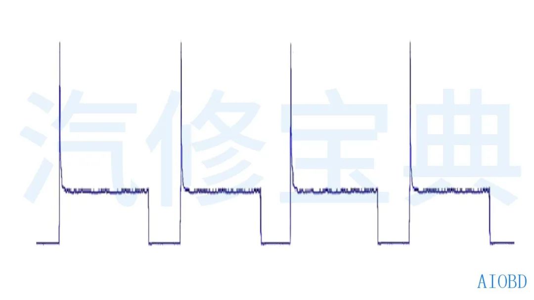 Oscilloscopes Made Easy: A Comprehensive Guide