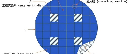 Chip Design, Tapeout, Validation, and Cost Considerations