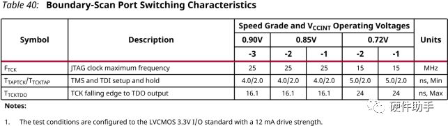 Xilinx FPGA Configuration Modes