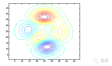 Quick Start Guide to MATLAB (Plotting)