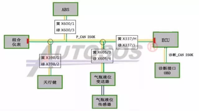 Common Fault Diagnosis and Analysis of Automotive CAN Communication Bus