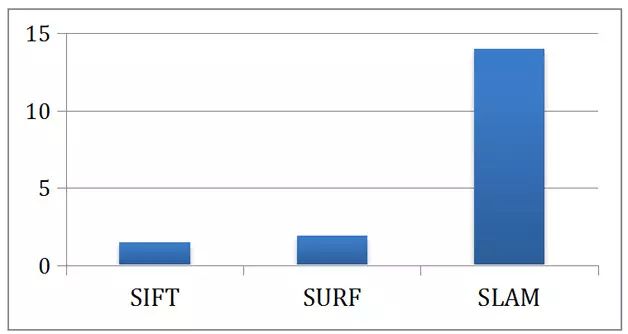 FPGA: The Next Generation Robot Perception Processor