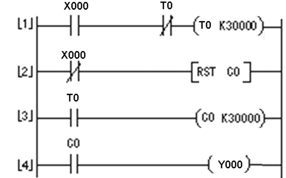 Master These 8 Ladder Diagram PLC Programming Skills