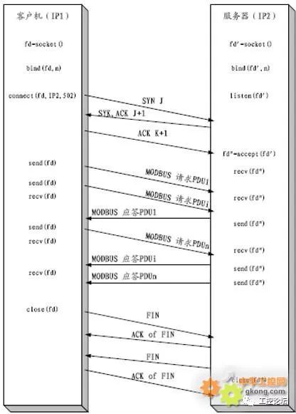 Introduction to Fieldbus Starting with Modbus