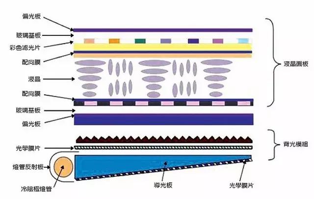 Analysis of Phone Screen Lamination and Materials