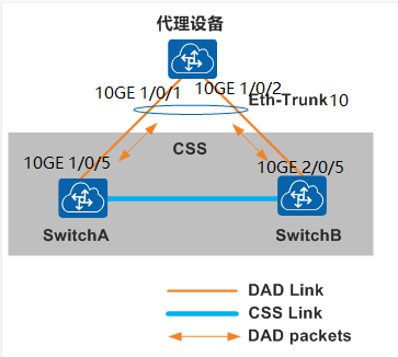 Understanding Device Virtualization Technology