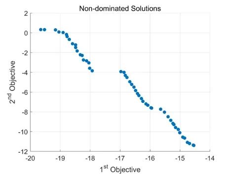 Introduction to Object-Oriented Programming in Matlab