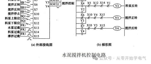 PLC Control Circuit for Cement Mixer
