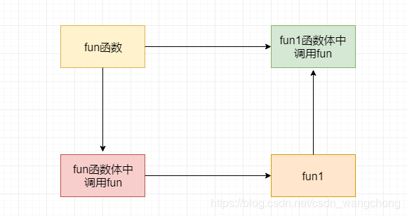 Core Techniques of C Language