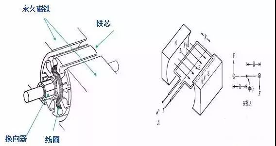 Analysis of Industrial Robot Servo Structure Principles and Control Methods