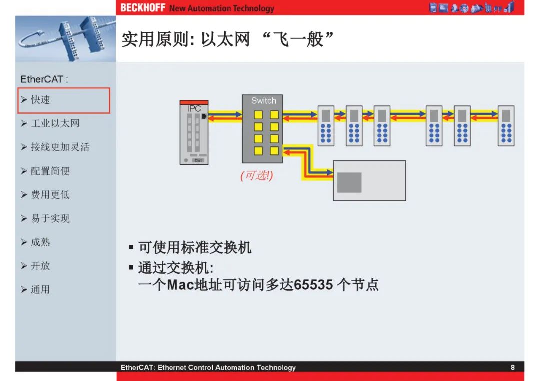 How Powerful Is EtherCAT Bus?