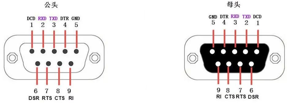 Understanding RS-232 Protocol and Interface