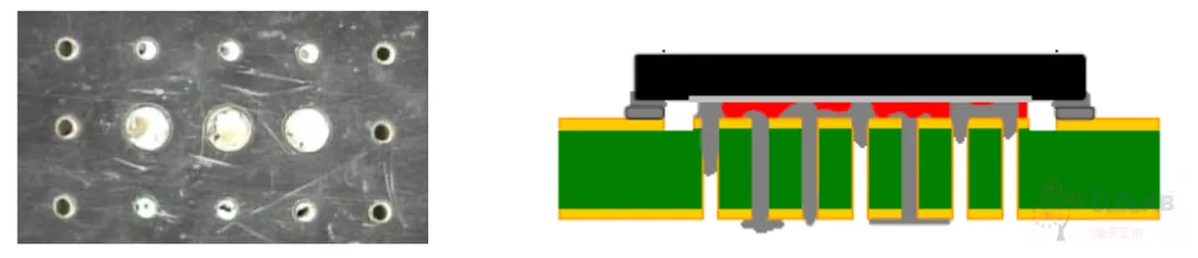 How to Design PCB Chip Heat Sink Pads?