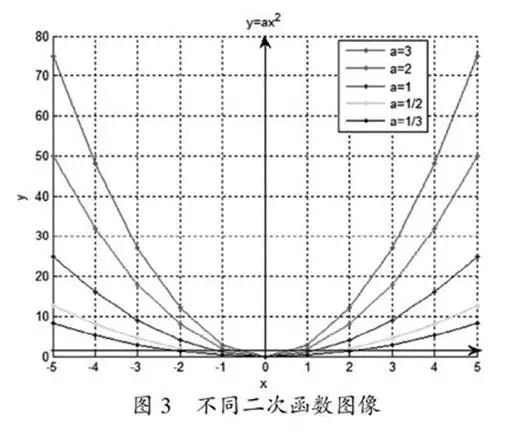 Exploring the Application of Matlab in A Level Mathematics Teaching