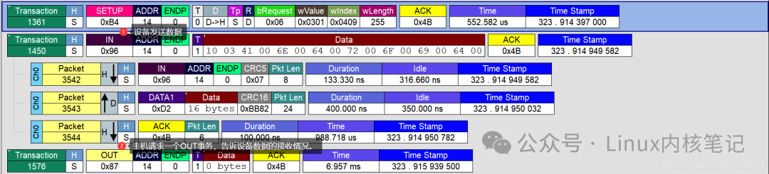 USB Logic Analyzer Message Analysis