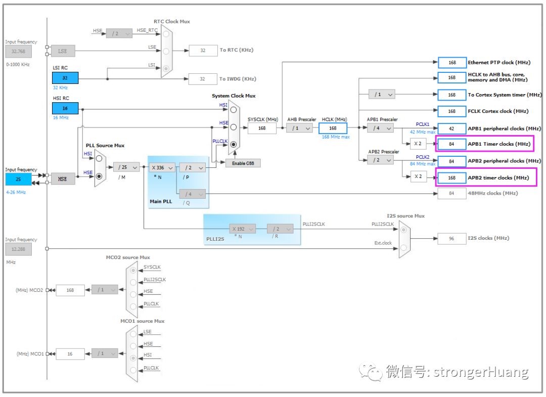 AStyle Code Formatting Plugin for MDK-ARM