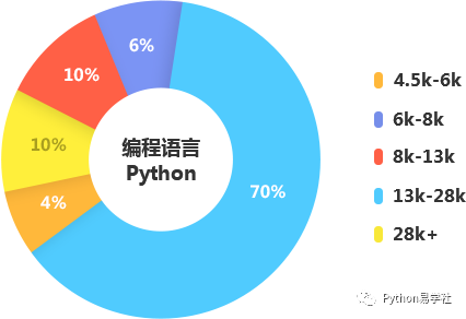 2025 Beginner's Guide to Learning Python (Detailed Version)