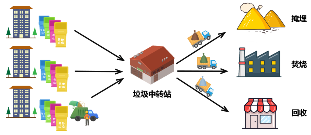 The Relationship Between Waste Classification and Edge Computing