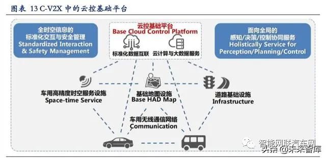 In-Depth Report on Vehicle Networking: V2X and 5G Applications