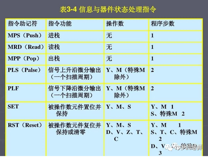 27 Basic PLC Commands You Must Know