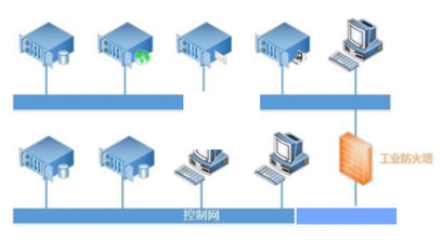 Introduction to Firewall Technology for Industrial Control Systems