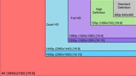 Understanding the Technology Behind Mobile Screens