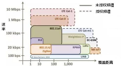 IoT and 5G Communication Technology