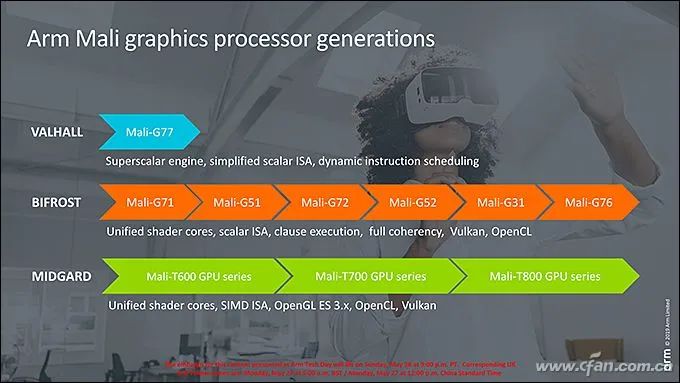 Why Snapdragon 865 Is the Most Powerful? Understanding CPU and GPU Architecture!