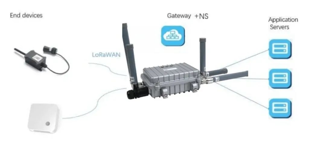 How LoRaWAN Empowers Smart Buildings: Efficiency, Sustainability, and Connectivity
