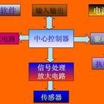 Key Aspects of Industrial Robot Control Systems