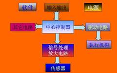 Key Aspects of Industrial Robot Control Systems