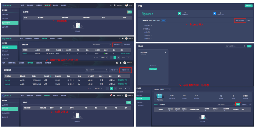 76% Performance Improvement! Best Practices of MogDB on zData X Appliance