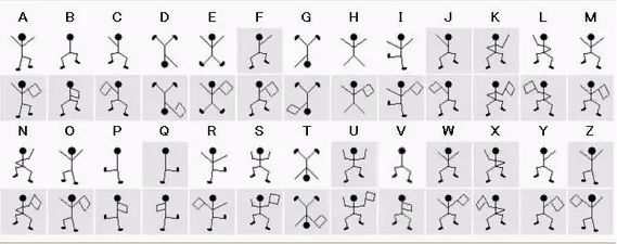 A Brief History of Cryptography: From Art to Science