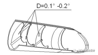 Essential Structural Design: Universal Plastic Parts Design