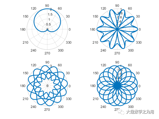 Getting Started with Matlab: Are My Plots Still Ugly?