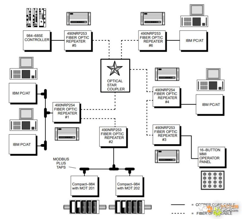 Introduction to Fieldbus Starting with Modbus