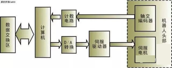 Introduction to Basic Knowledge of Industrial Robots