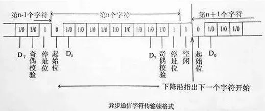 Basics of Serial Communication and RS-232C Standard