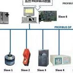 Profibus Master/Slave Solution Based on DF PROFI II Communication Card