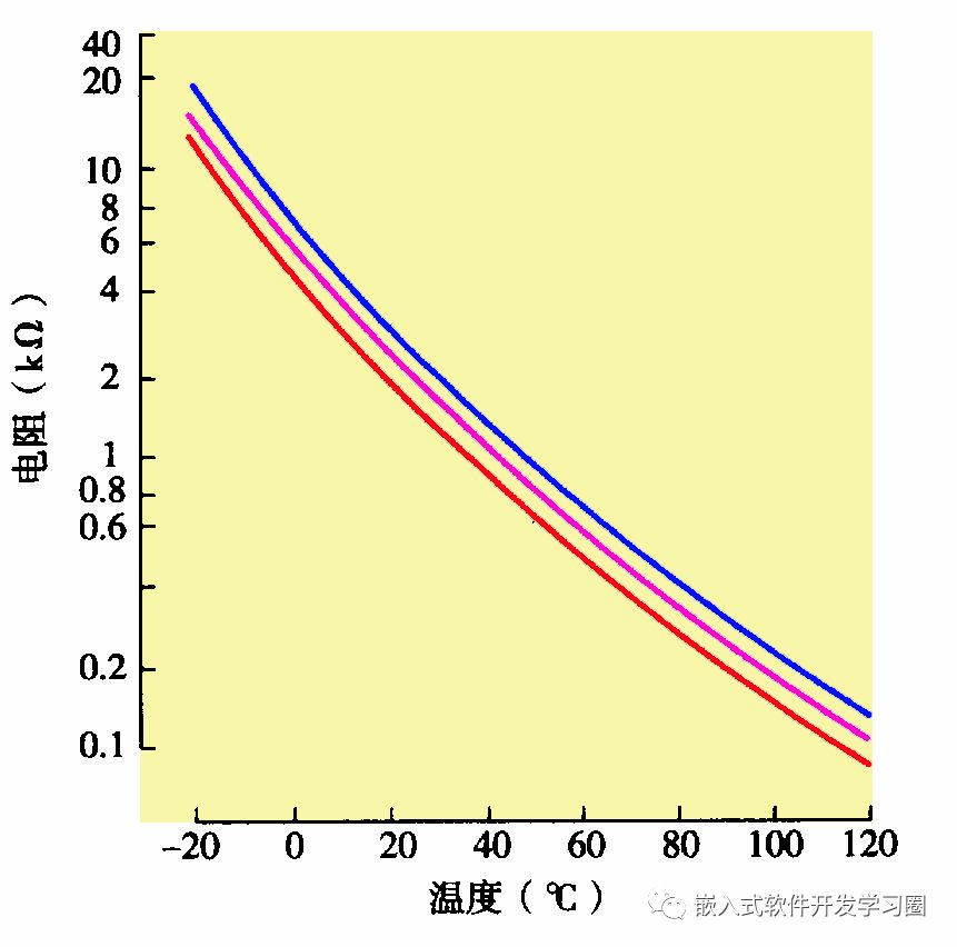 Comprehensive Analysis of Automotive Electronic Control Technology